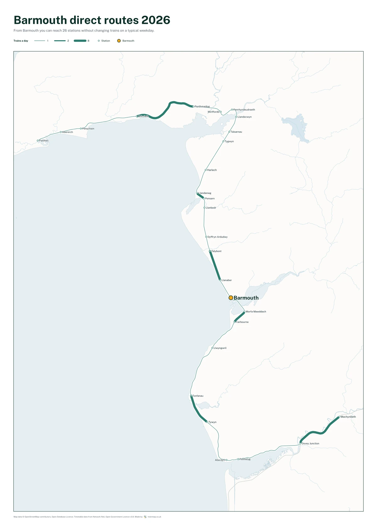 Barmouth direct routes 2026: a map of every station you can reach from Barmouth without changing trains, the lines thicker where more trains run