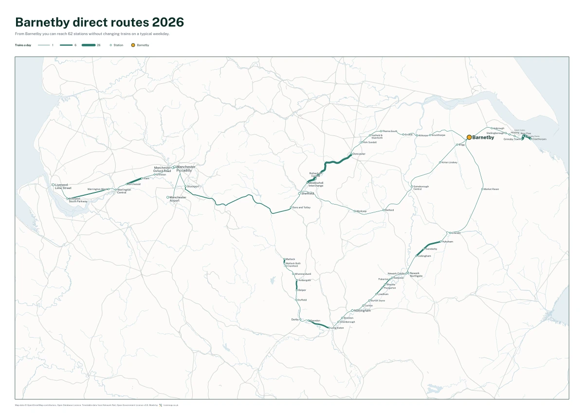 Barnetby direct routes 2026: a map of every station you can reach from Barnetby without changing trains, the lines thicker where more trains run