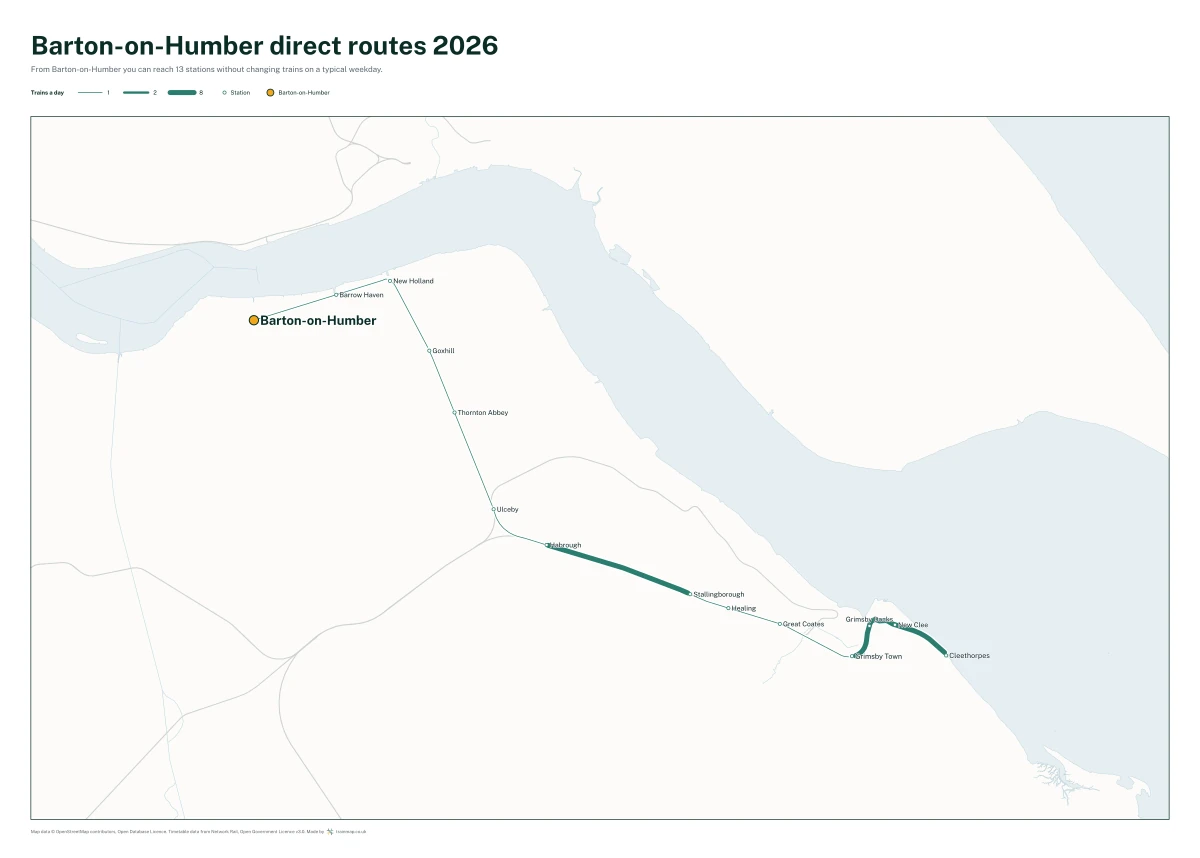 Barton-on-Humber direct routes 2026: a map of every station you can reach from Barton-on-Humber without changing trains, the lines thicker where more trains run