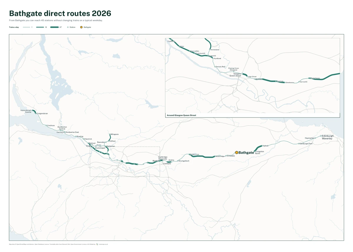Bathgate direct routes 2026: a map of every station you can reach from Bathgate without changing trains, the lines thicker where more trains run