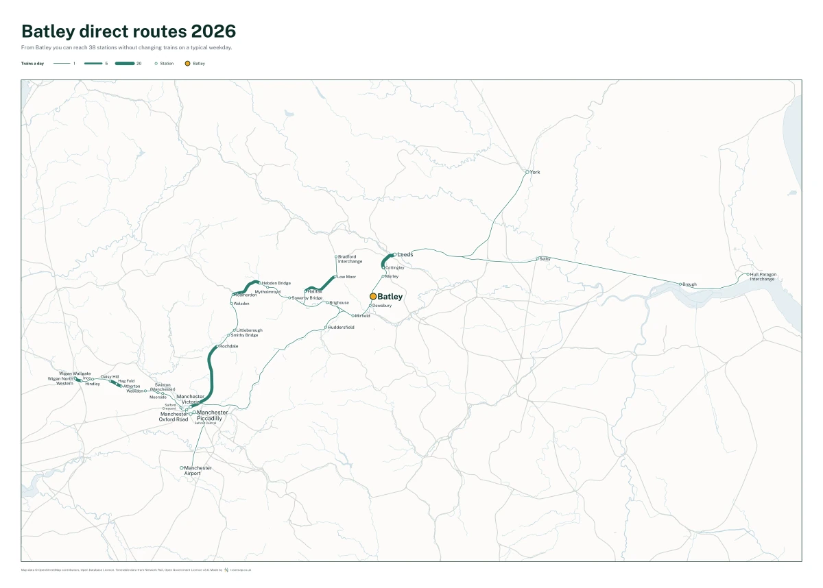 Batley direct routes 2026: a map of every station you can reach from Batley without changing trains, the lines thicker where more trains run