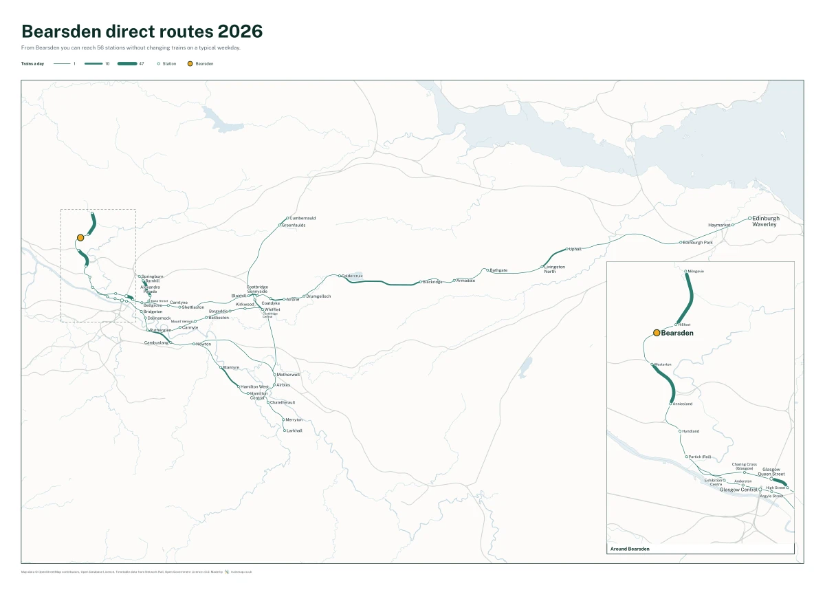 Bearsden direct routes 2026: a map of every station you can reach from Bearsden without changing trains, the lines thicker where more trains run