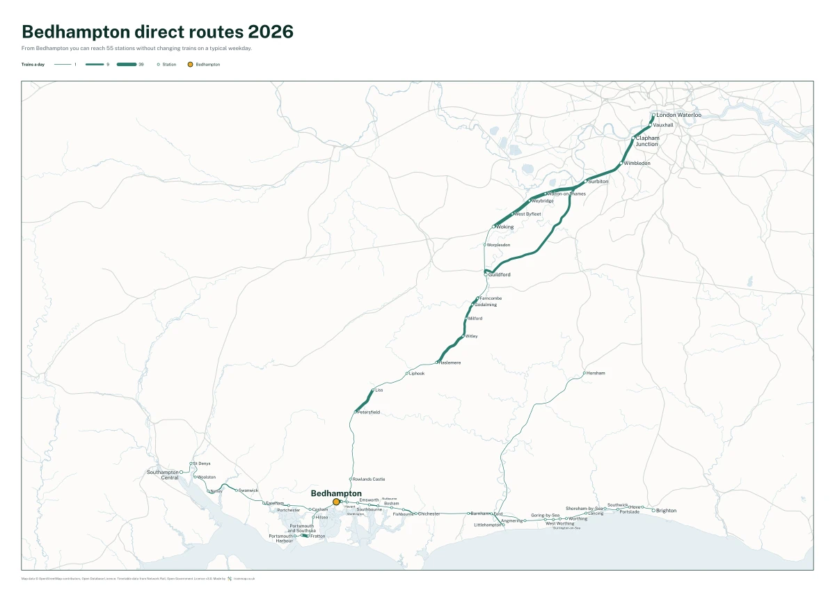 Bedhampton direct routes 2026: a map of every station you can reach from Bedhampton without changing trains, the lines thicker where more trains run