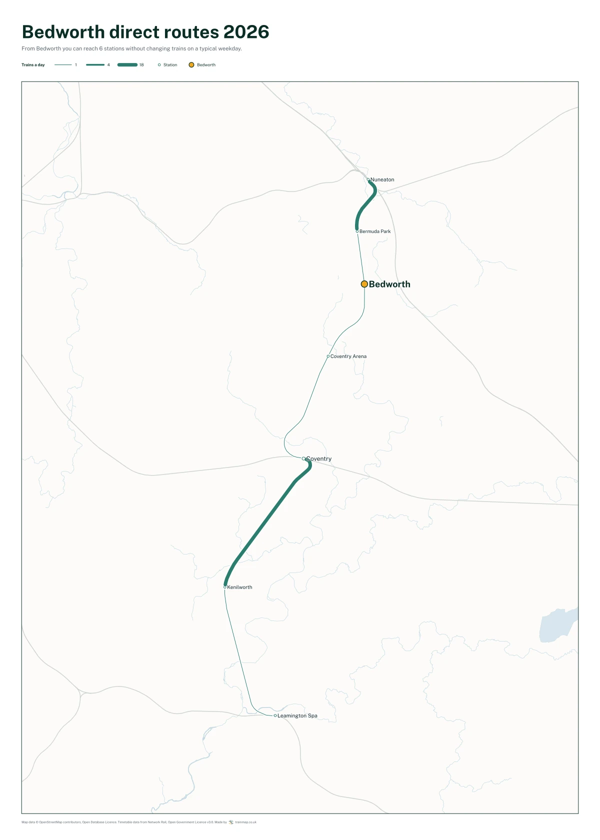 Bedworth direct routes 2026: a map of every station you can reach from Bedworth without changing trains, the lines thicker where more trains run