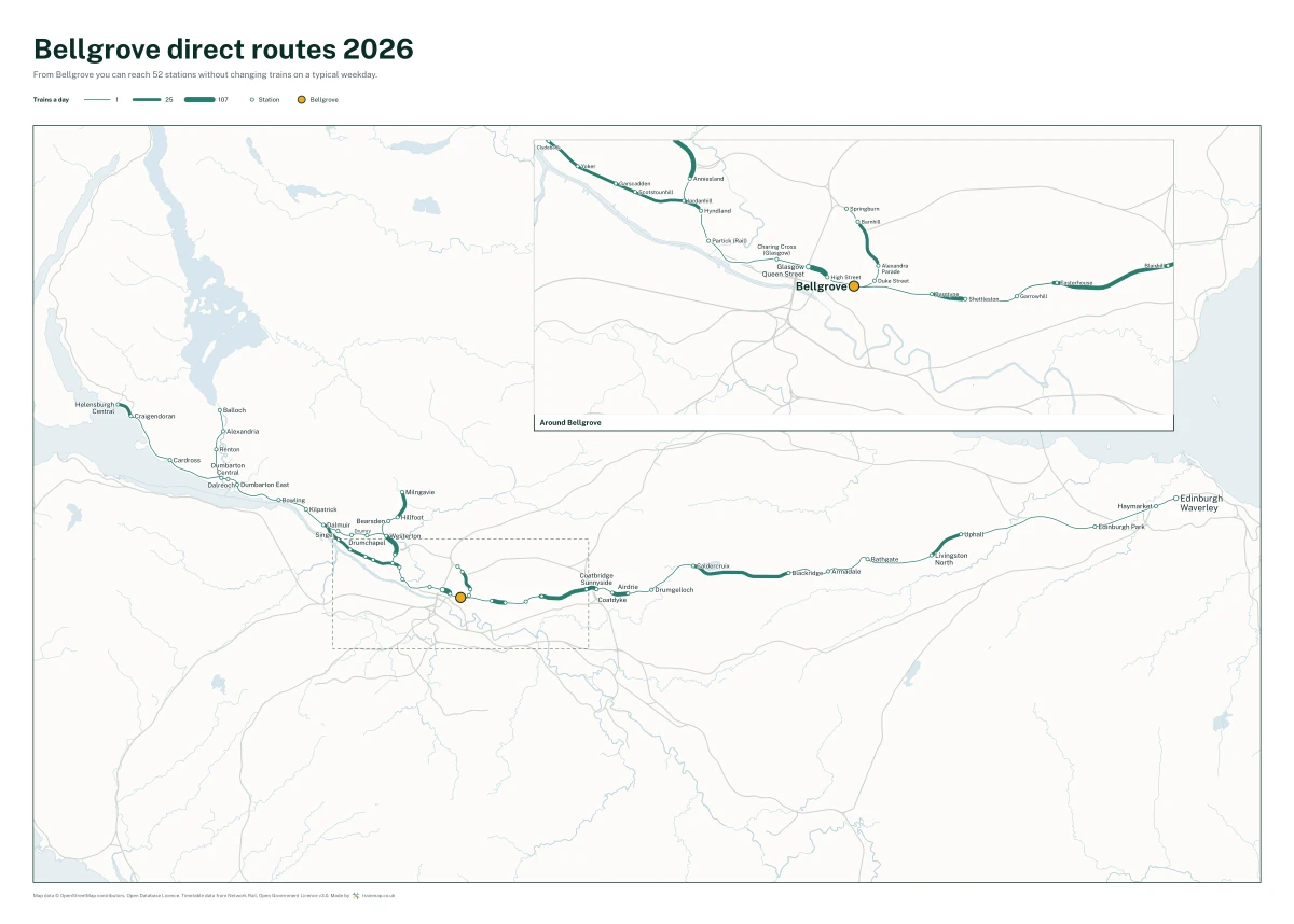 Bellgrove direct routes 2026: a map of every station you can reach from Bellgrove without changing trains, the lines thicker where more trains run