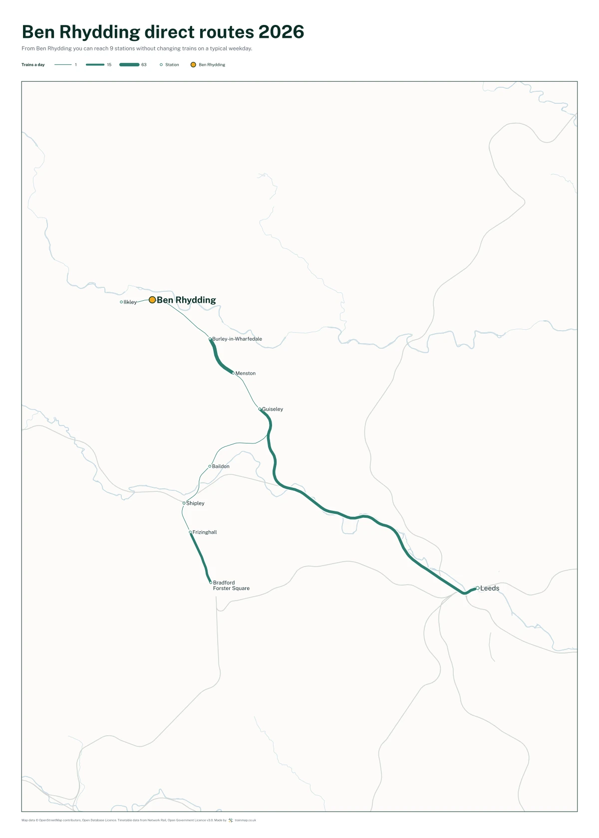 Ben Rhydding direct routes 2026: a map of every station you can reach from Ben Rhydding without changing trains, the lines thicker where more trains run