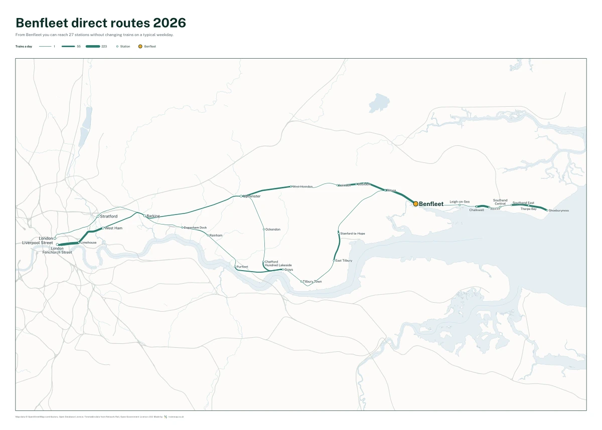 Benfleet direct routes 2026: a map of every station you can reach from Benfleet without changing trains, the lines thicker where more trains run