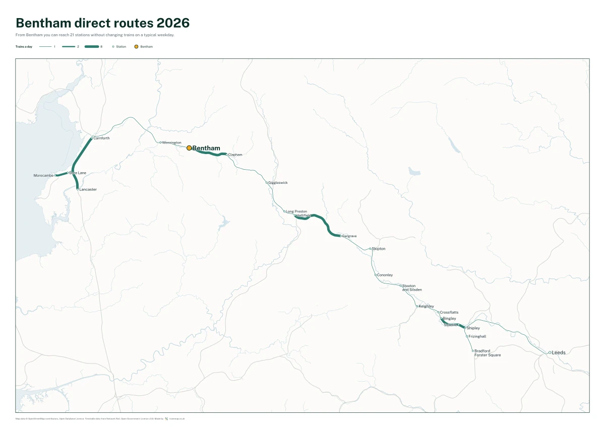 Bentham direct routes 2026: a map of every station you can reach from Bentham without changing trains, the lines thicker where more trains run