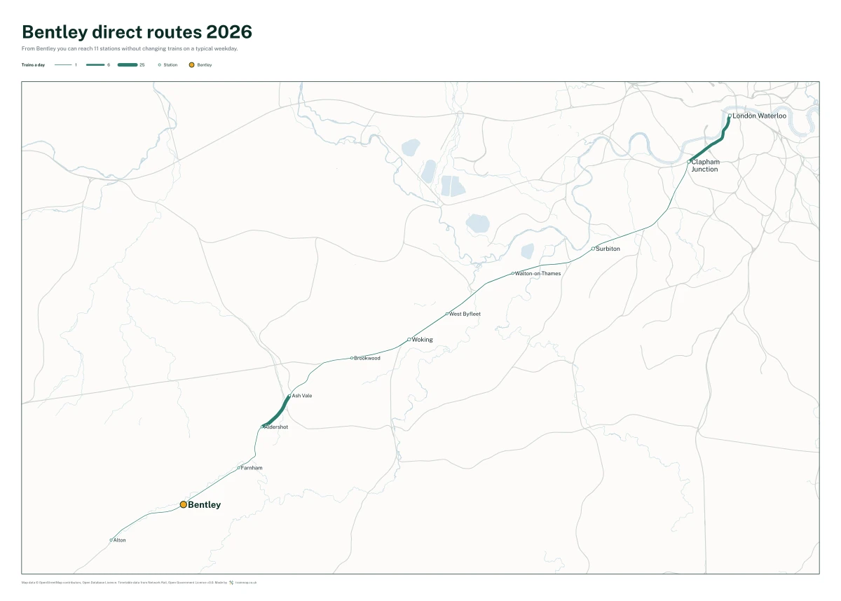 Bentley direct routes 2026: a map of every station you can reach from Bentley without changing trains, the lines thicker where more trains run