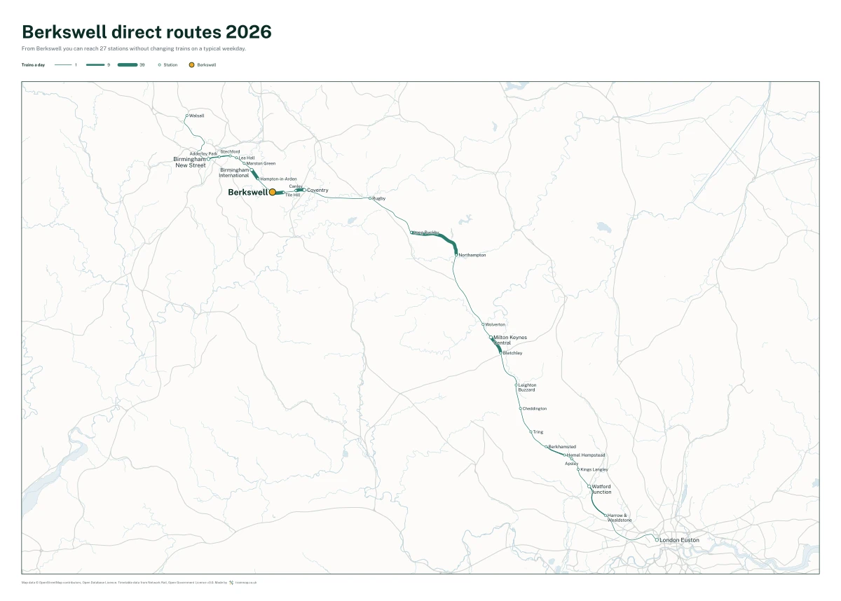 Berkswell direct routes 2026: a map of every station you can reach from Berkswell without changing trains, the lines thicker where more trains run