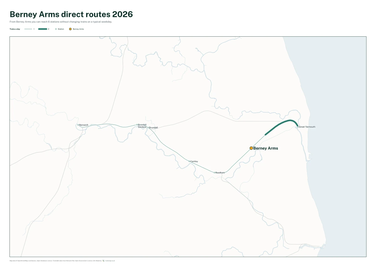 Berney Arms direct routes 2026: a map of every station you can reach from Berney Arms without changing trains, the lines thicker where more trains run