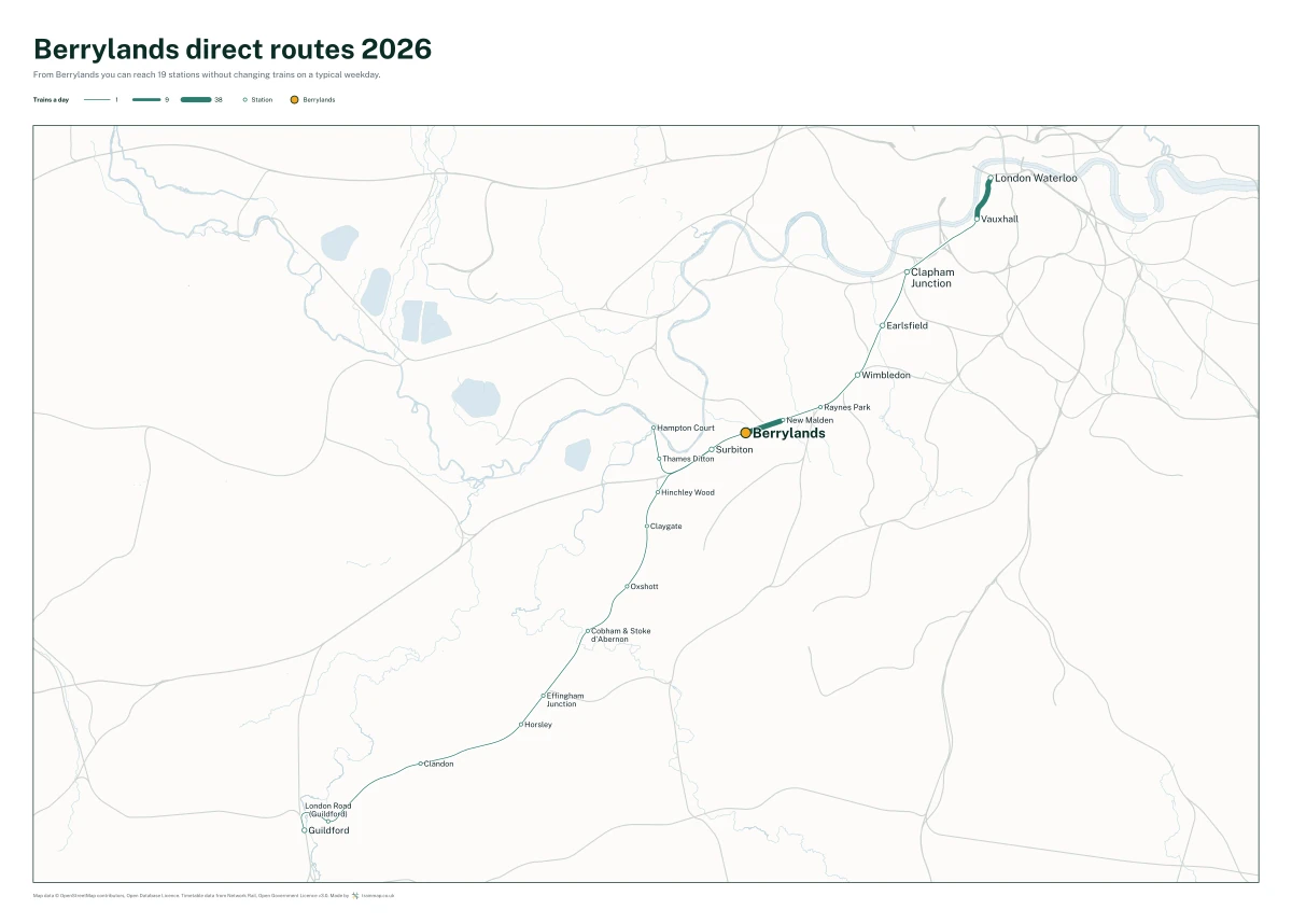 Berrylands direct routes 2026: a map of every station you can reach from Berrylands without changing trains, the lines thicker where more trains run
