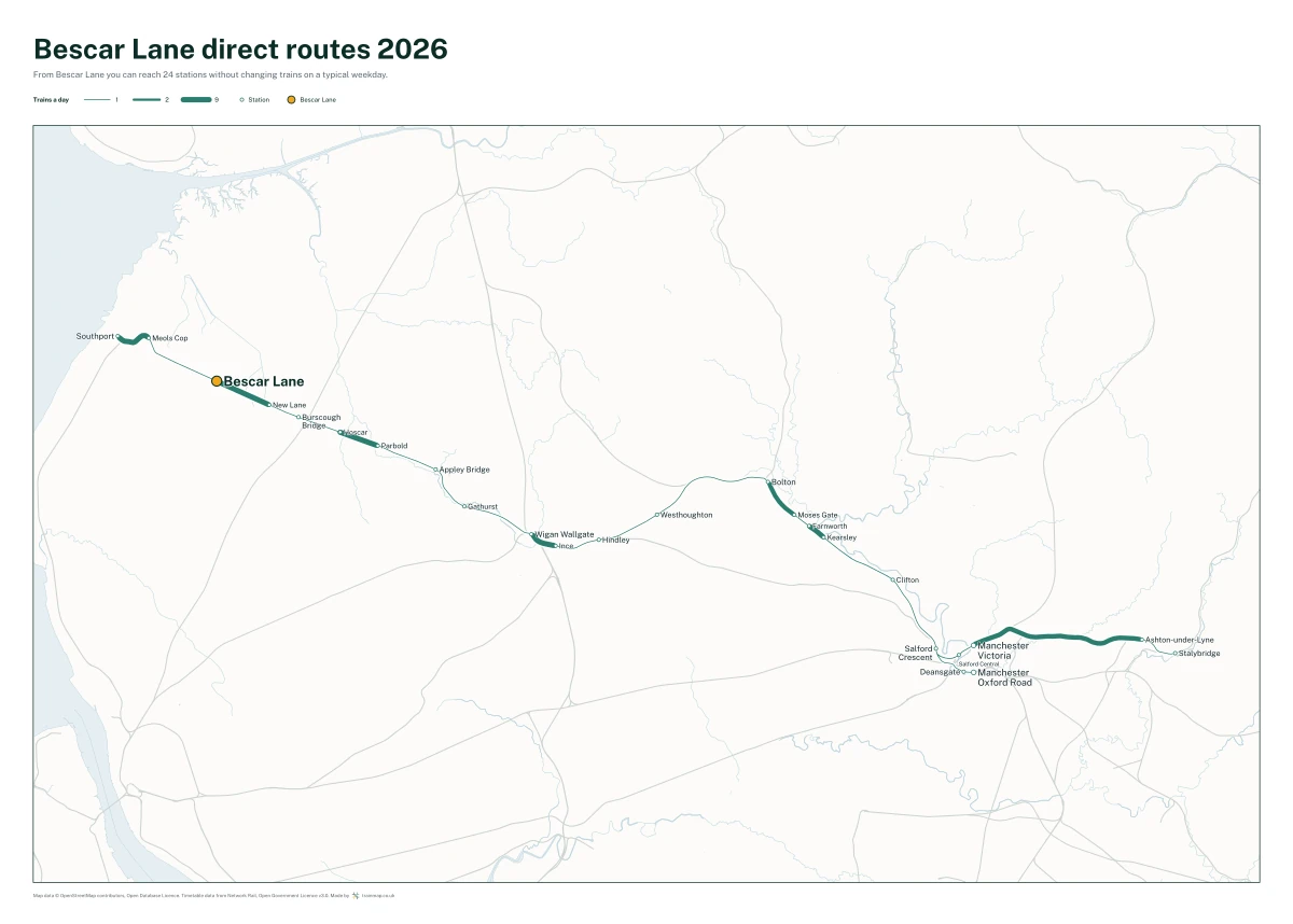 Bescar Lane direct routes 2026: a map of every station you can reach from Bescar Lane without changing trains, the lines thicker where more trains run