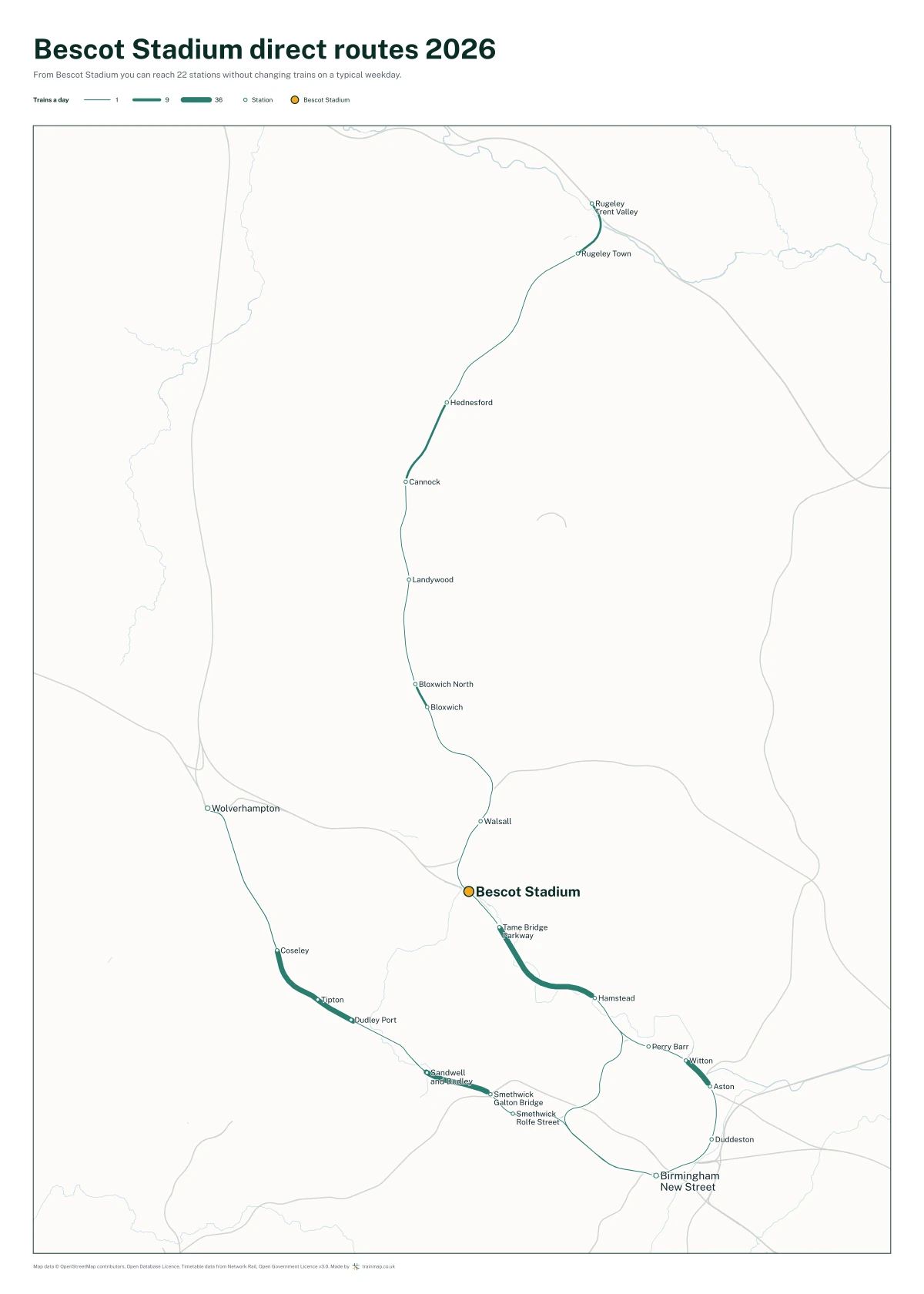 Bescot Stadium direct routes 2026: a map of every station you can reach from Bescot Stadium without changing trains, the lines thicker where more trains run