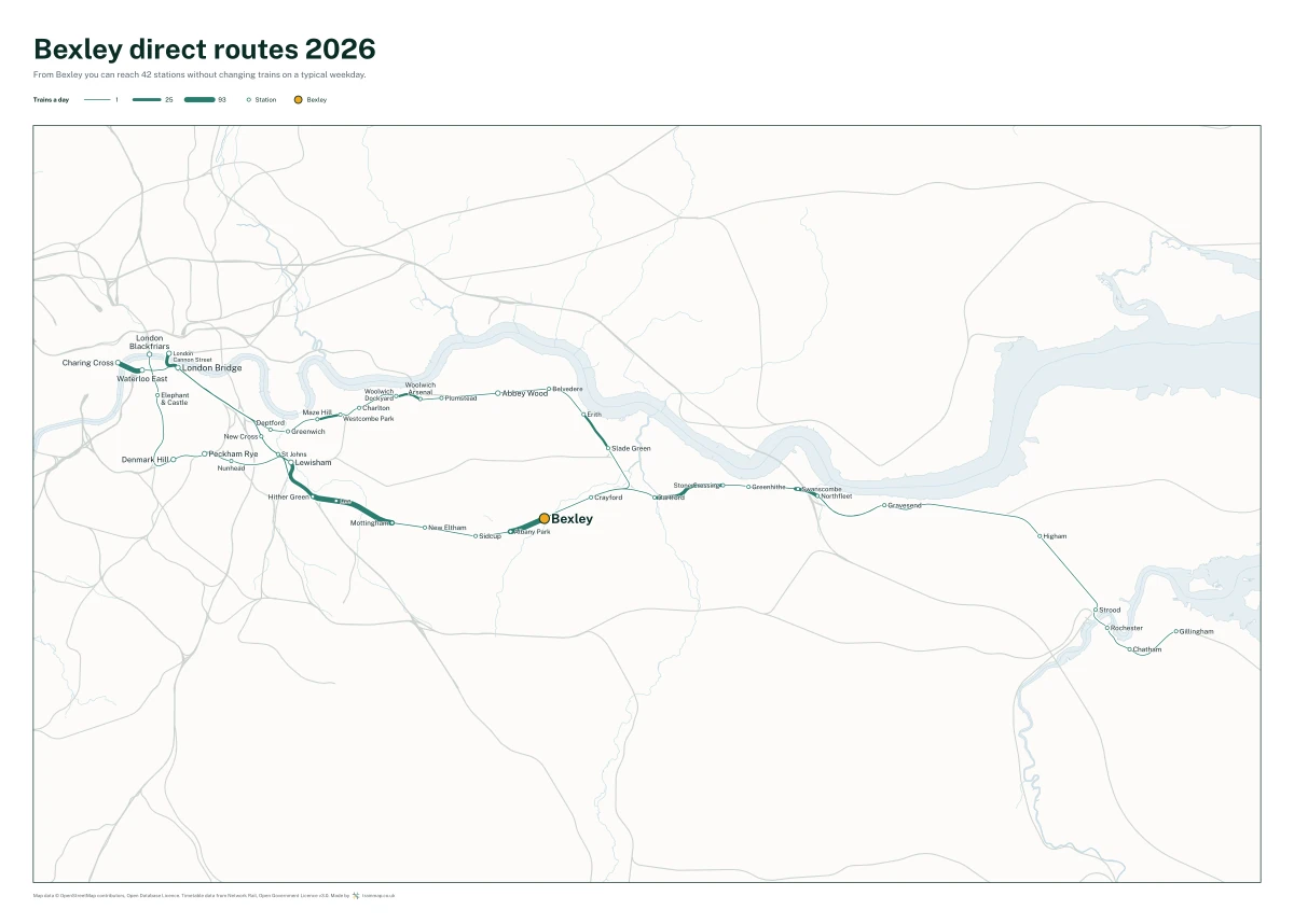 Bexley direct routes 2026: a map of every station you can reach from Bexley without changing trains, the lines thicker where more trains run