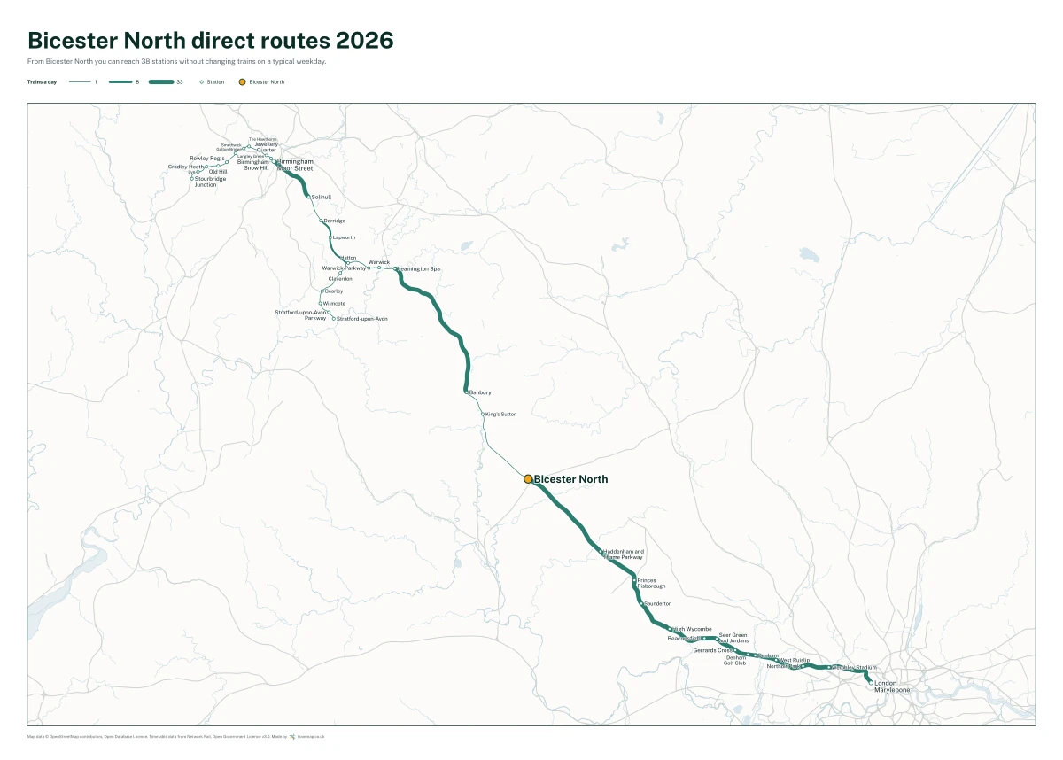 Bicester North direct routes 2026: a map of every station you can reach from Bicester North without changing trains, the lines thicker where more trains run