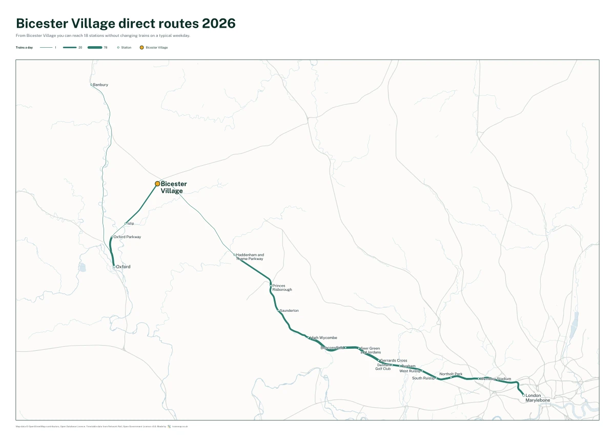 Bicester Village direct routes 2026: a map of every station you can reach from Bicester Village without changing trains, the lines thicker where more trains run