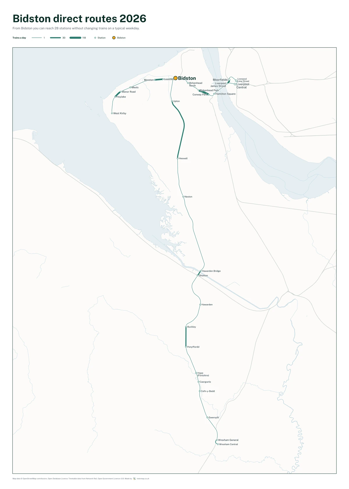 Bidston direct routes 2026: a map of every station you can reach from Bidston without changing trains, the lines thicker where more trains run