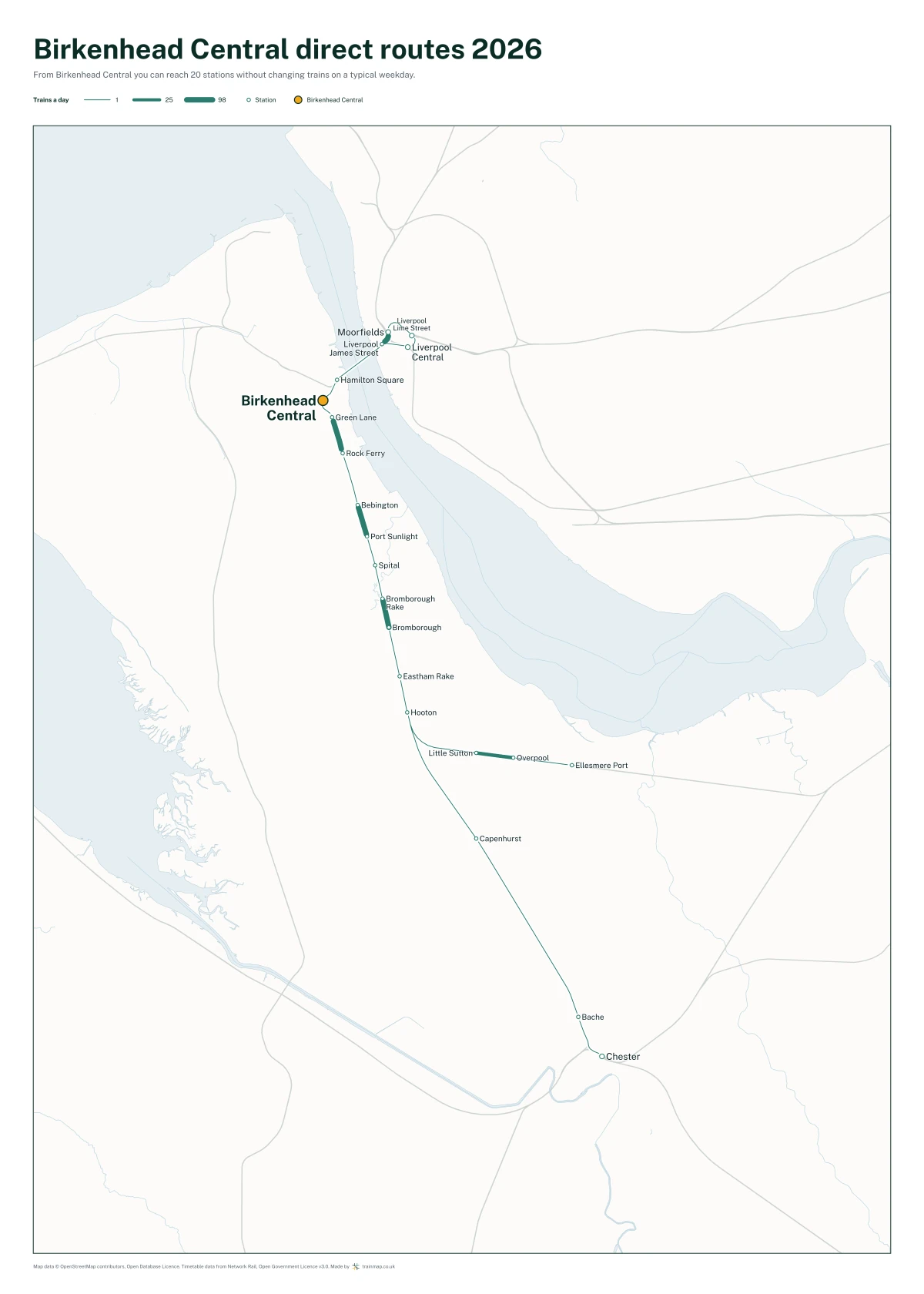Birkenhead Central direct routes 2026: a map of every station you can reach from Birkenhead Central without changing trains, the lines thicker where more trains run
