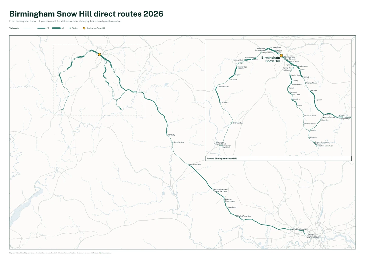 Birmingham Snow Hill direct routes 2026: a map of every station you can reach from Birmingham Snow Hill without changing trains, the lines thicker where more trains run