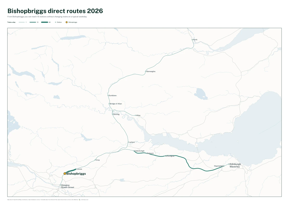 Bishopbriggs direct routes 2026: a map of every station you can reach from Bishopbriggs without changing trains, the lines thicker where more trains run