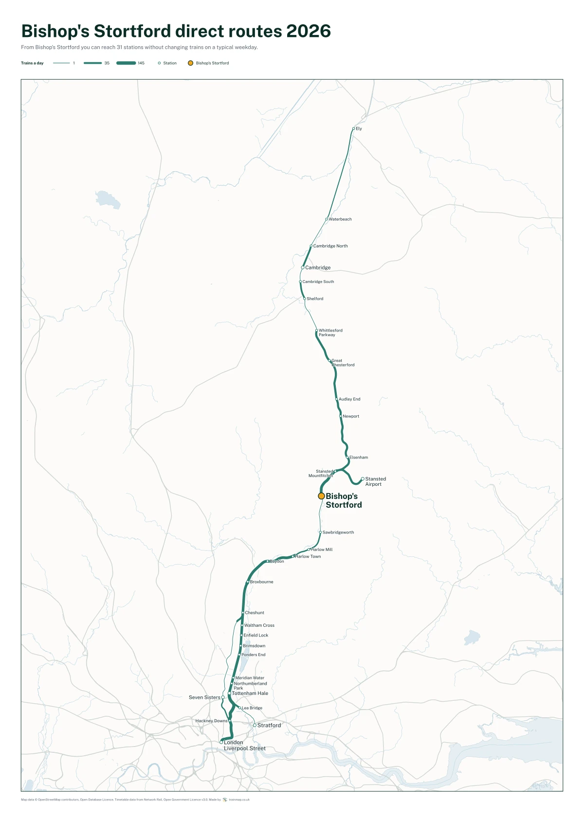 Bishop's Stortford direct routes 2026: a map of every station you can reach from Bishop's Stortford without changing trains, the lines thicker where more trains run