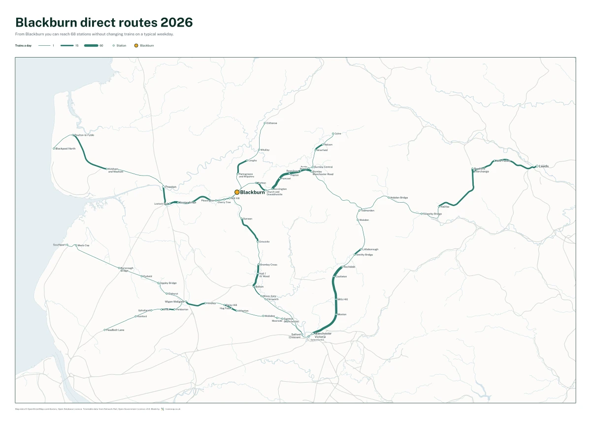 Blackburn direct routes 2026: a map of every station you can reach from Blackburn without changing trains, the lines thicker where more trains run