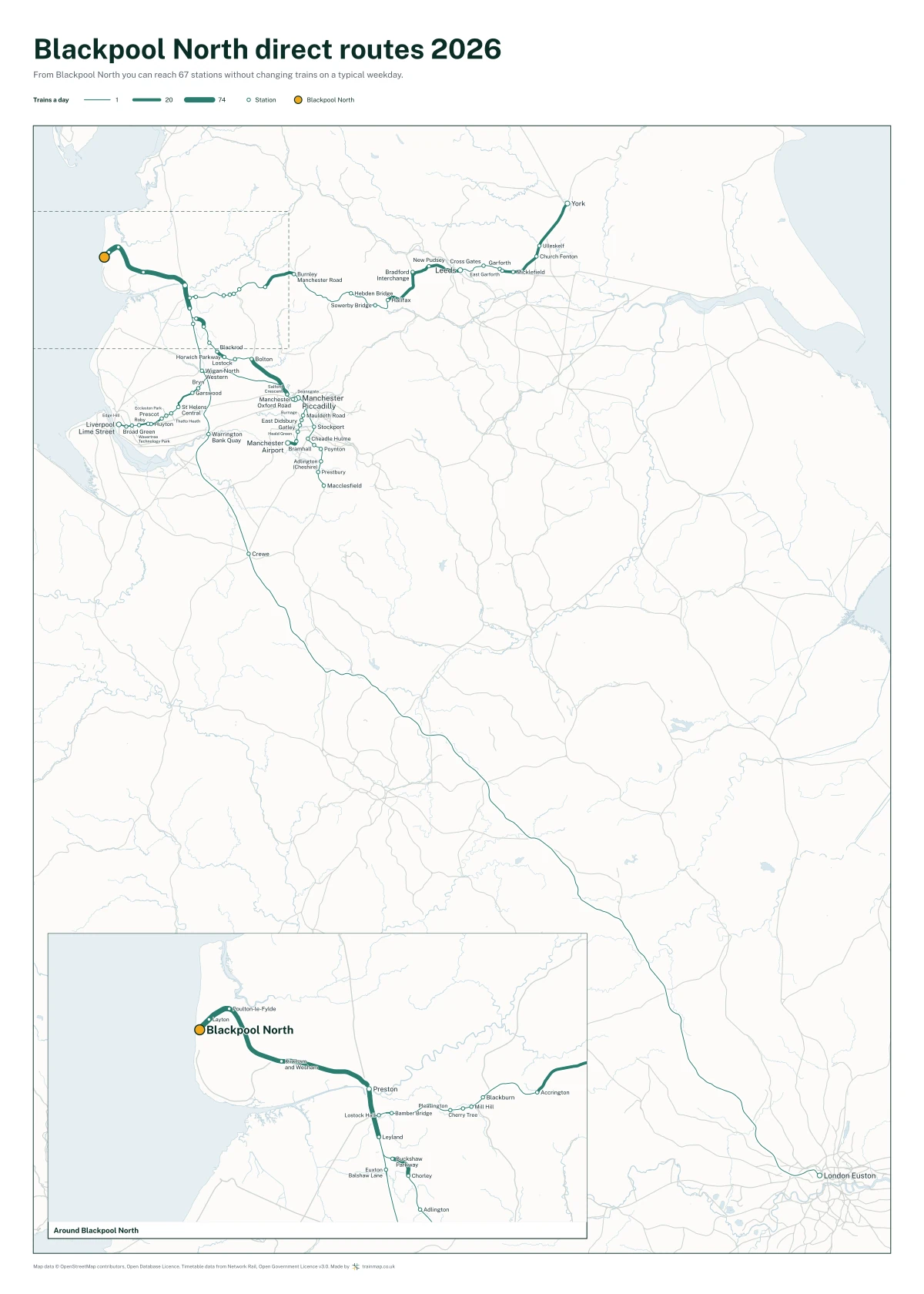 Blackpool North direct routes 2026: a map of every station you can reach from Blackpool North without changing trains, the lines thicker where more trains run