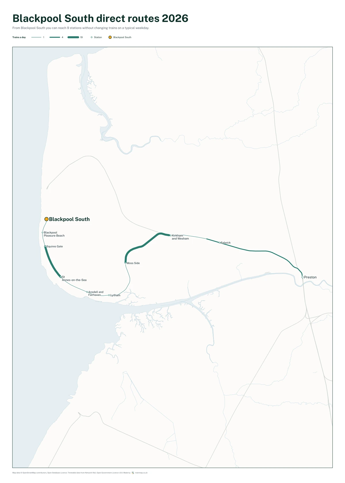 Blackpool South direct routes 2026: a map of every station you can reach from Blackpool South without changing trains, the lines thicker where more trains run