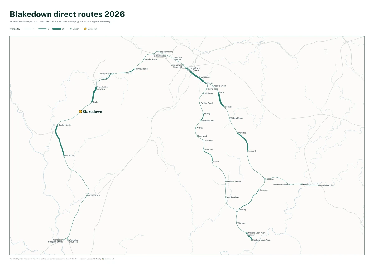Blakedown direct routes 2026: a map of every station you can reach from Blakedown without changing trains, the lines thicker where more trains run