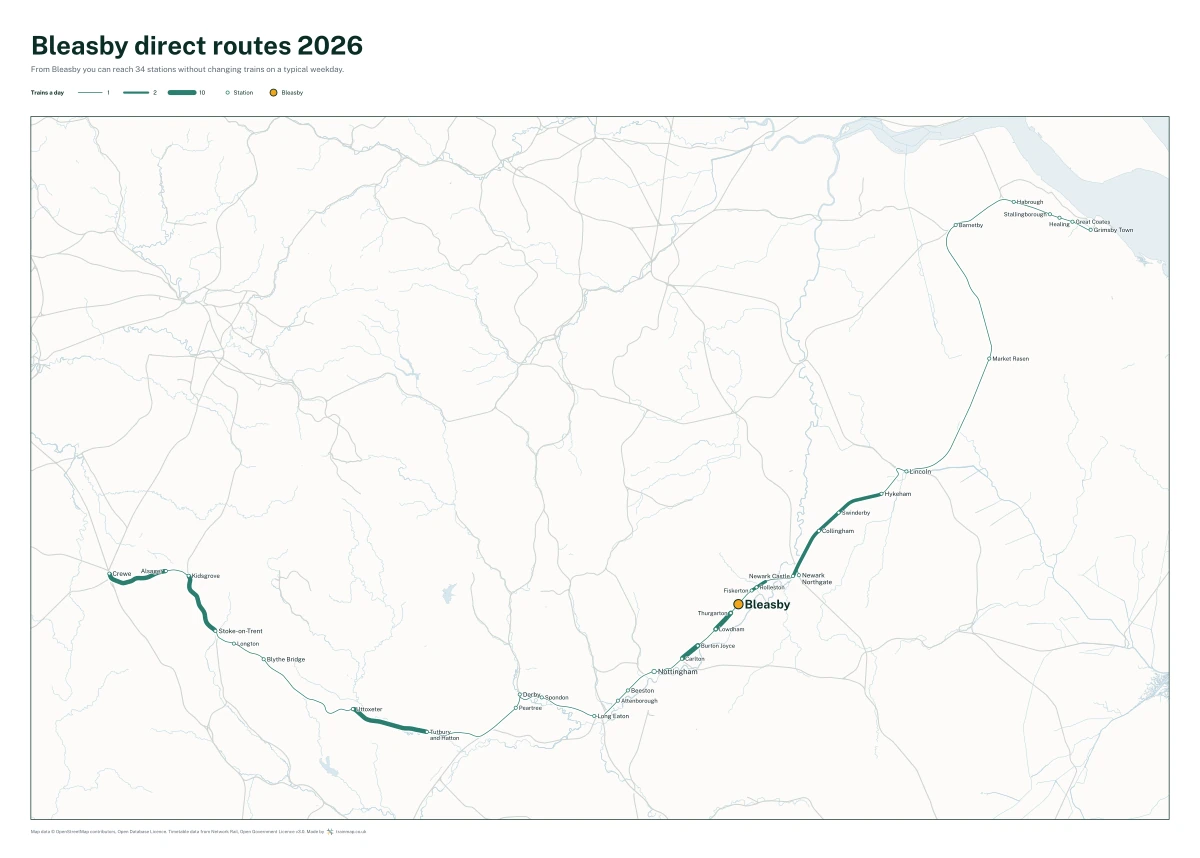 Bleasby direct routes 2026: a map of every station you can reach from Bleasby without changing trains, the lines thicker where more trains run