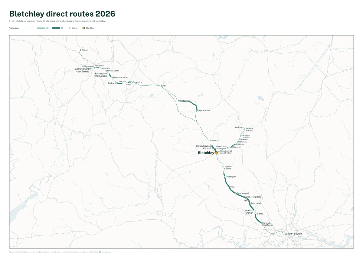 Bletchley direct routes 2026: a map of every station you can reach from Bletchley without changing trains, the lines thicker where more trains run