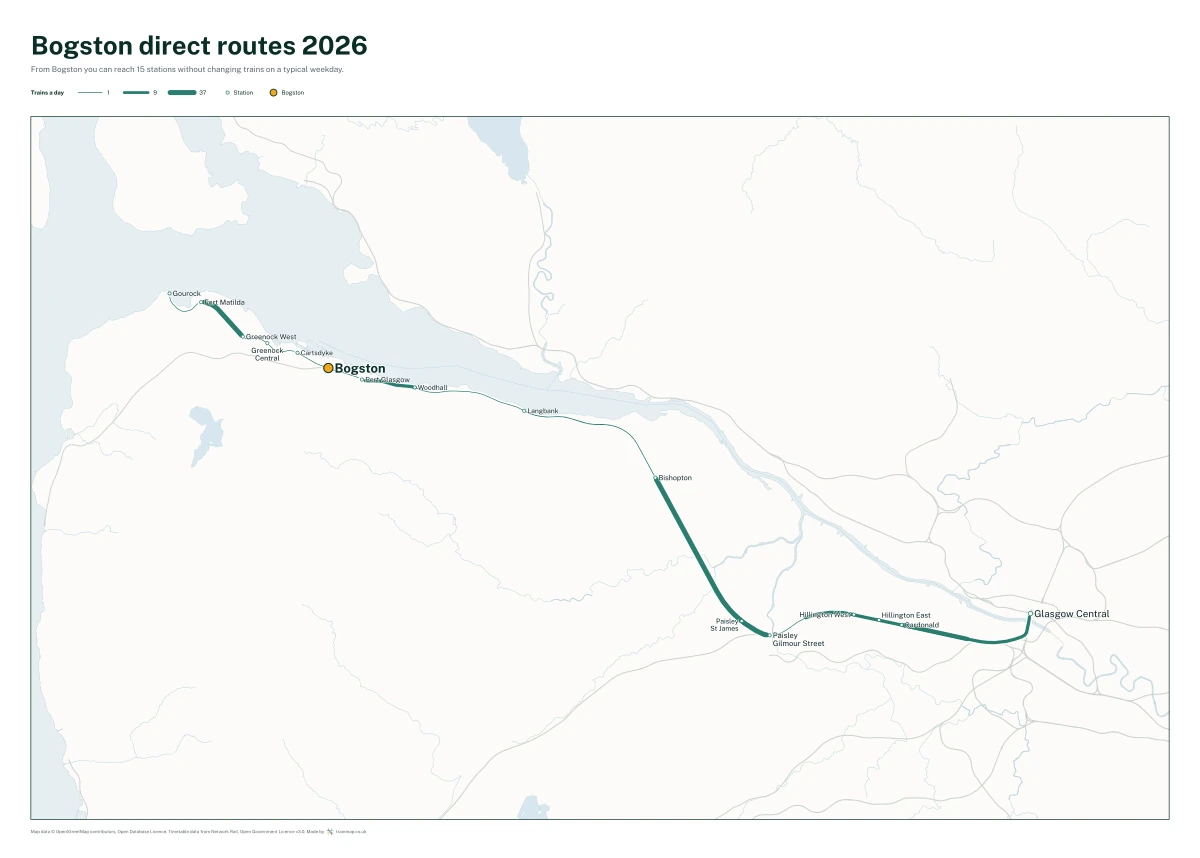 Bogston direct routes 2026: a map of every station you can reach from Bogston without changing trains, the lines thicker where more trains run