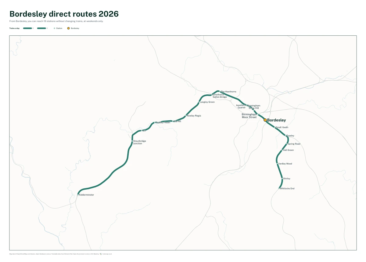 Bordesley direct routes 2026: a map of every station you can reach from Bordesley without changing trains, the lines thicker where more trains run