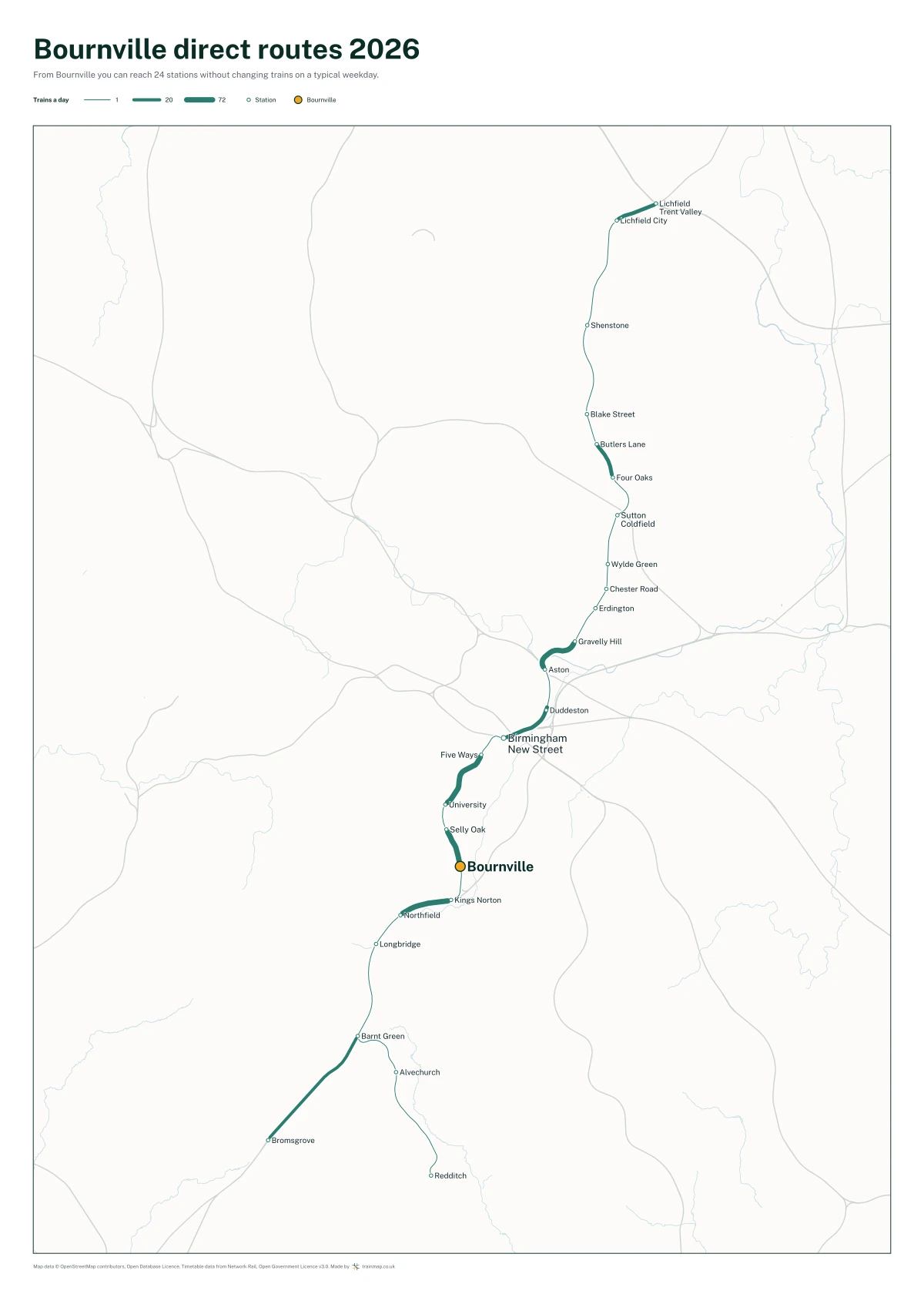 Bournville direct routes 2026: a map of every station you can reach from Bournville without changing trains, the lines thicker where more trains run