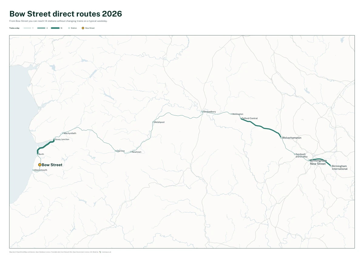 Bow Street direct routes 2026: a map of every station you can reach from Bow Street without changing trains, the lines thicker where more trains run