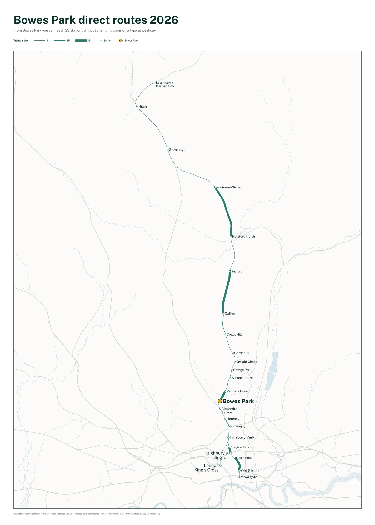 Bowes Park direct routes 2026: a map of every station you can reach from Bowes Park without changing trains, the lines thicker where more trains run