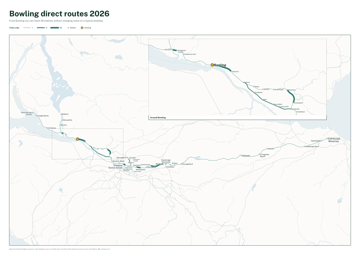 Bowling direct routes 2026: a map of every station you can reach from Bowling without changing trains, the lines thicker where more trains run