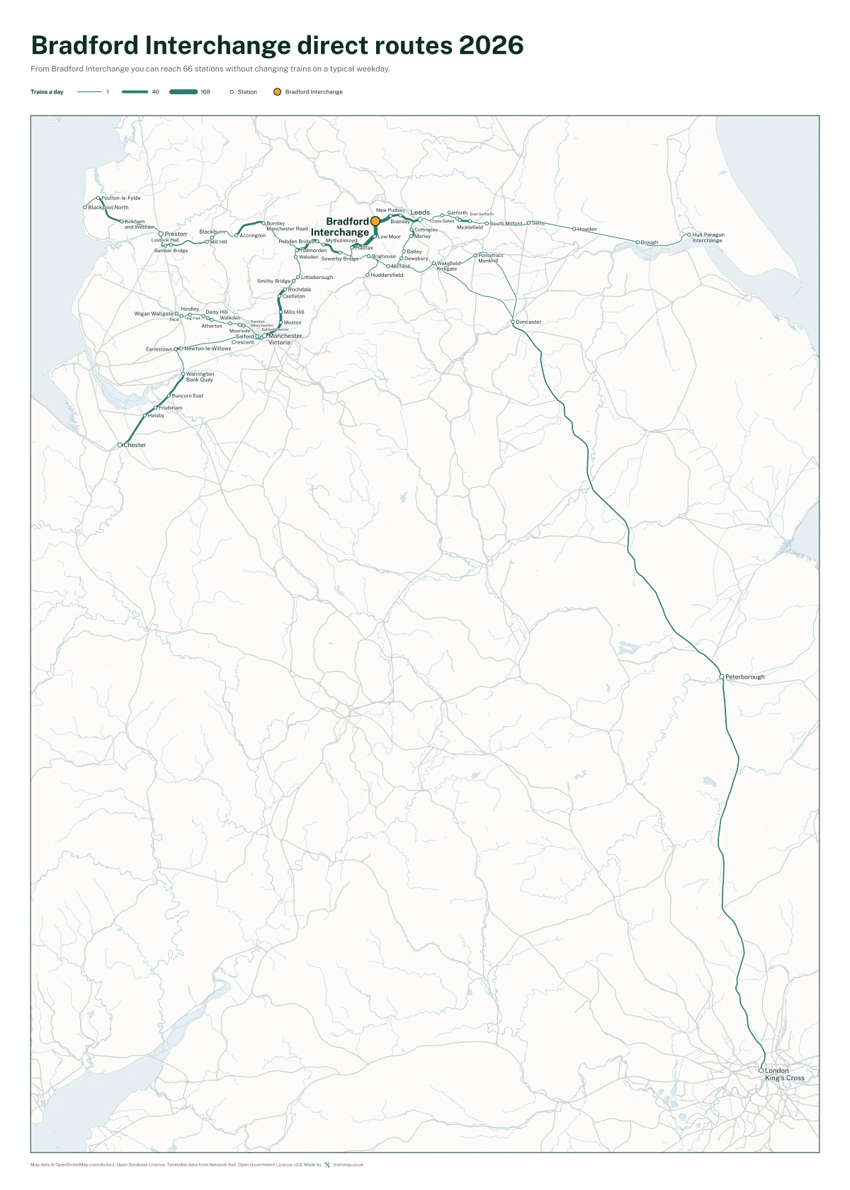 Bradford Interchange direct routes 2026: a map of every station you can reach from Bradford Interchange without changing trains, the lines thicker where more trains run