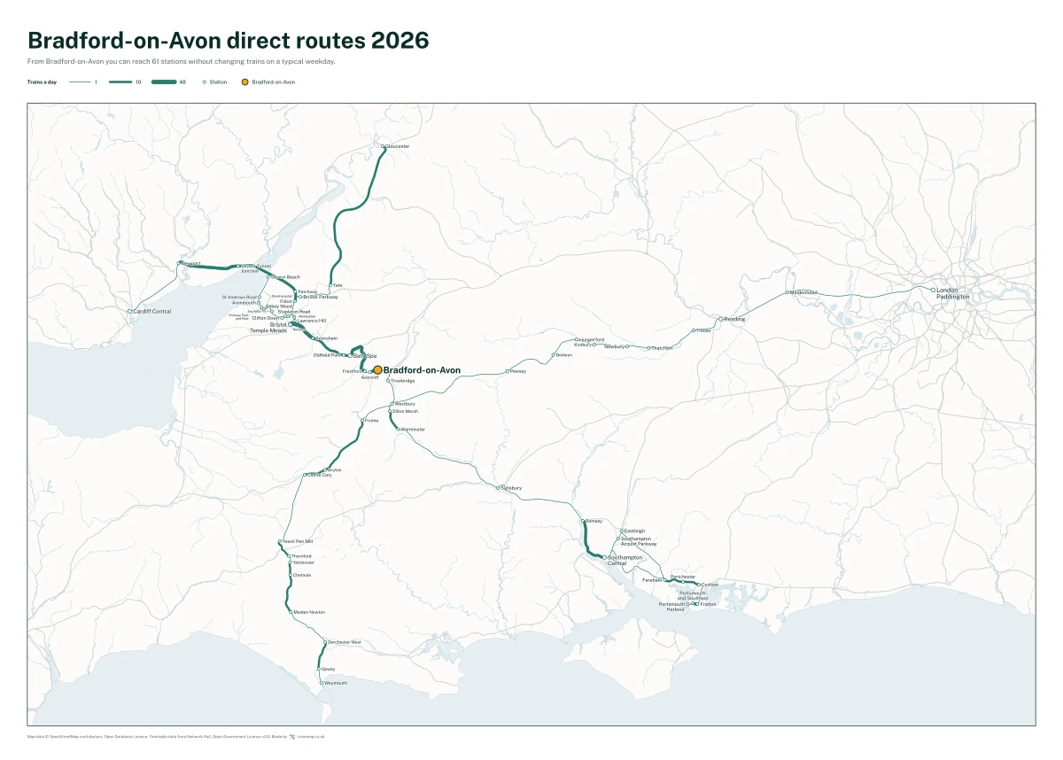 Bradford-on-Avon direct routes 2026: a map of every station you can reach from Bradford-on-Avon without changing trains, the lines thicker where more trains run