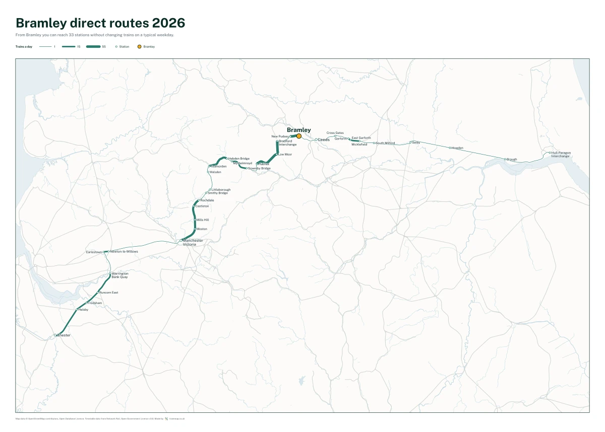Bramley (West Yorkshire) direct routes 2026: a map of every station you can reach from Bramley (West Yorkshire) without changing trains, the lines thicker where more trains run