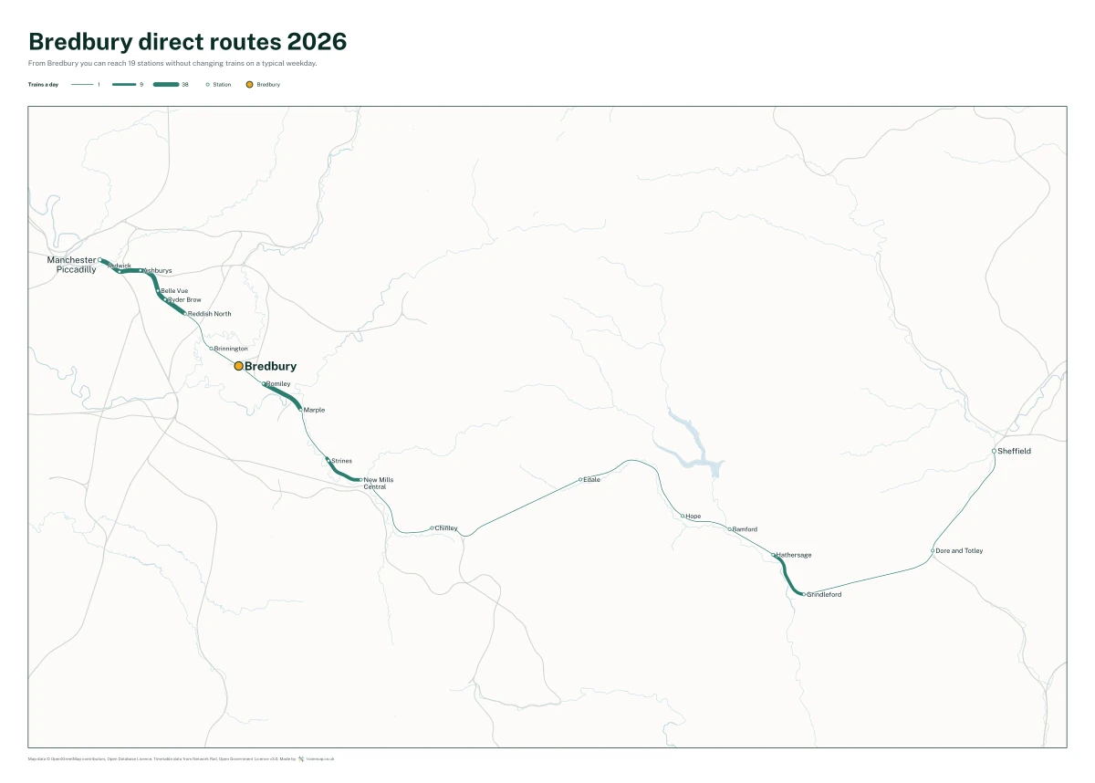 Bredbury direct routes 2026: a map of every station you can reach from Bredbury without changing trains, the lines thicker where more trains run