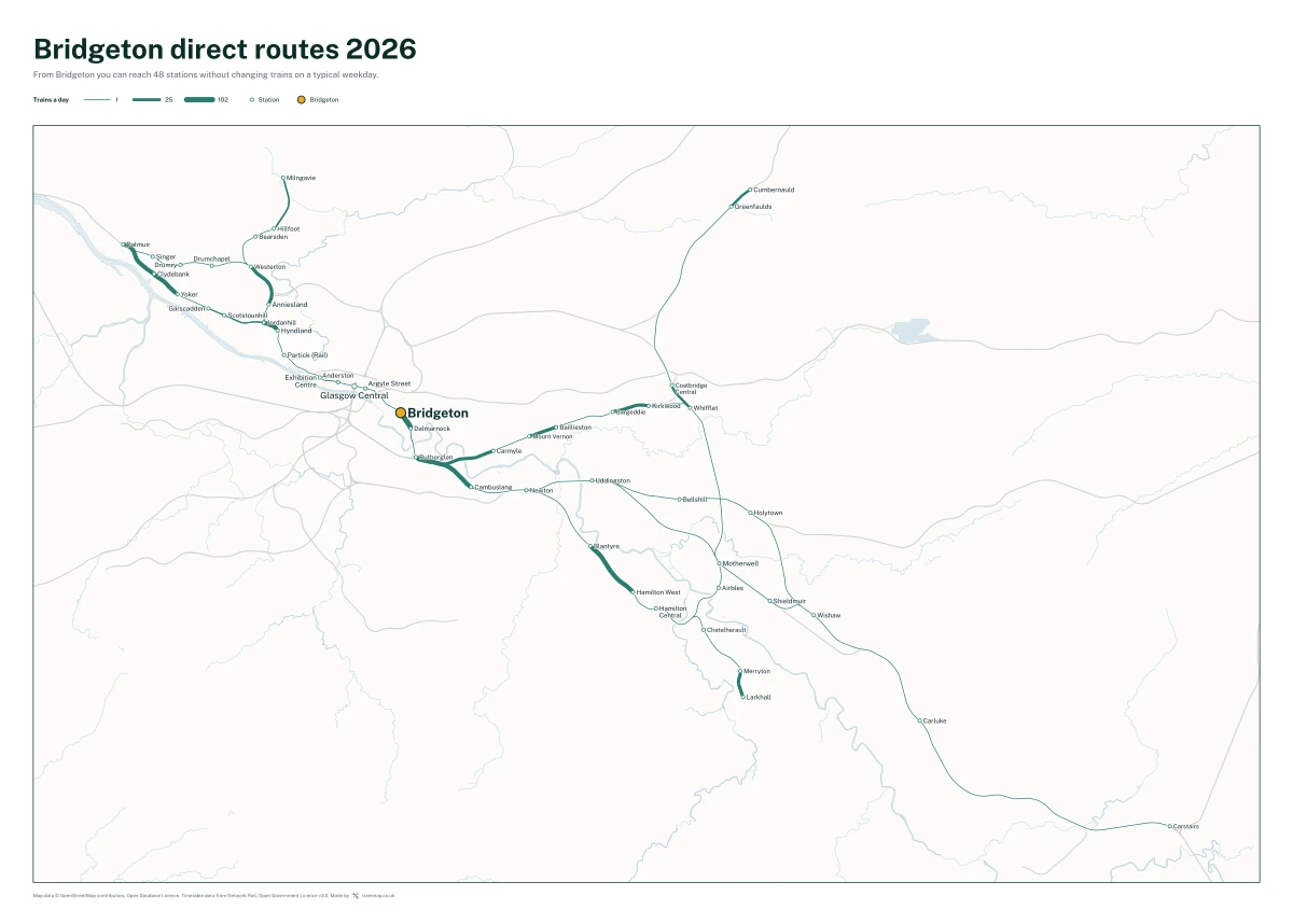 Bridgeton direct routes 2026: a map of every station you can reach from Bridgeton without changing trains, the lines thicker where more trains run