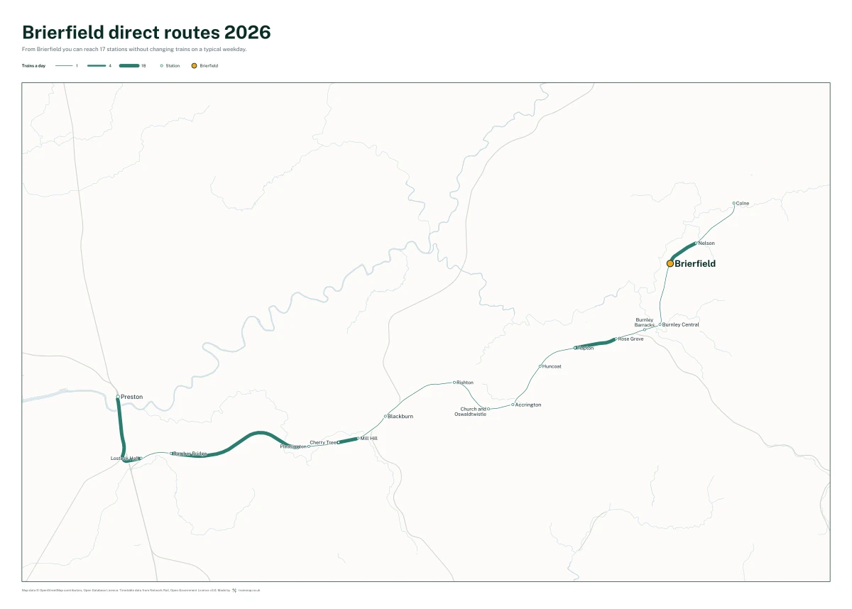 Brierfield direct routes 2026: a map of every station you can reach from Brierfield without changing trains, the lines thicker where more trains run
