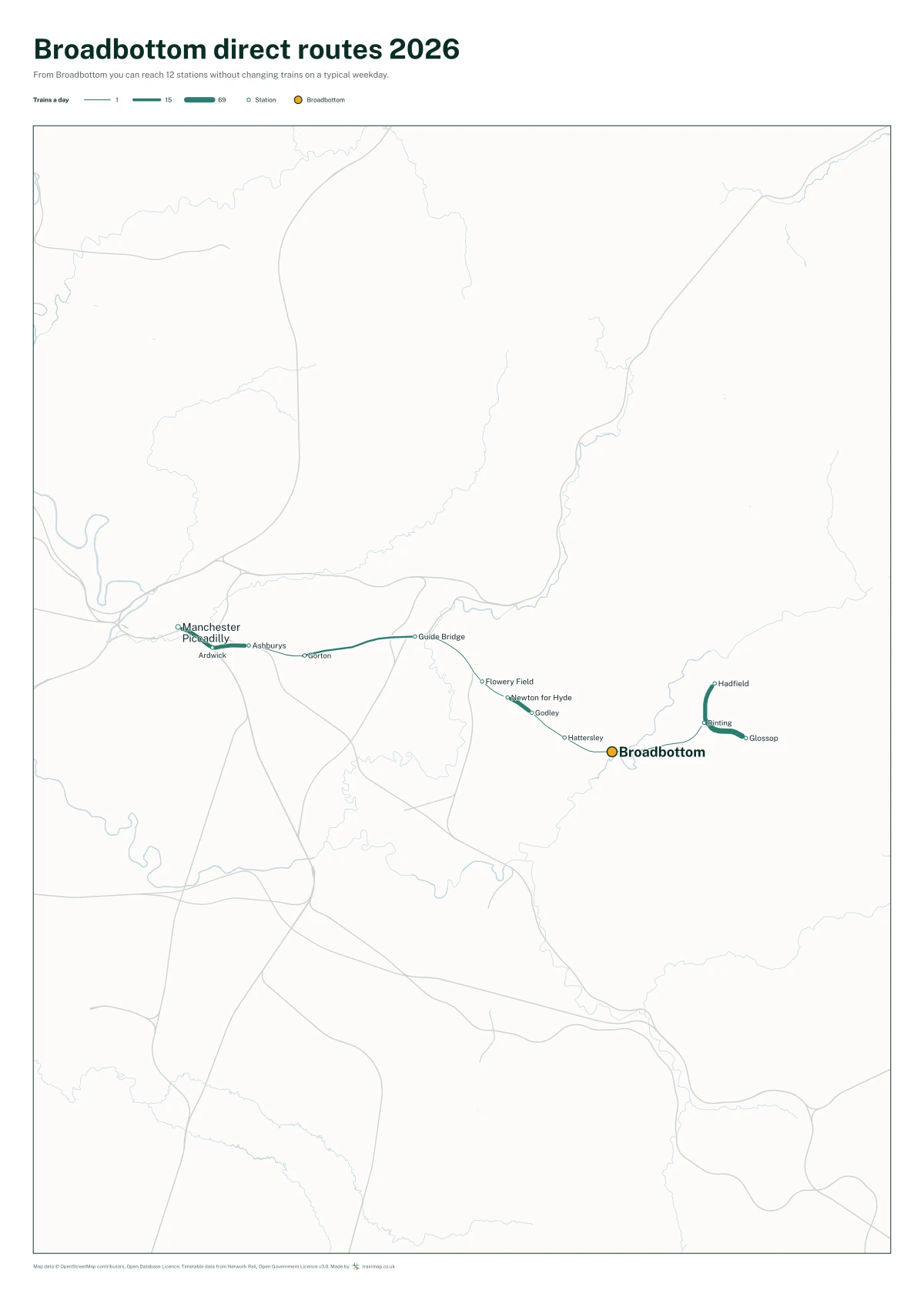 Broadbottom direct routes 2026: a map of every station you can reach from Broadbottom without changing trains, the lines thicker where more trains run