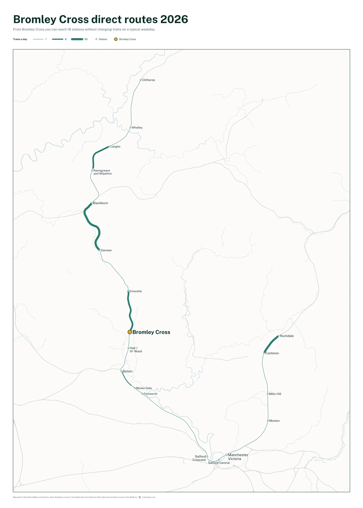 Bromley Cross direct routes 2026: a map of every station you can reach from Bromley Cross without changing trains, the lines thicker where more trains run