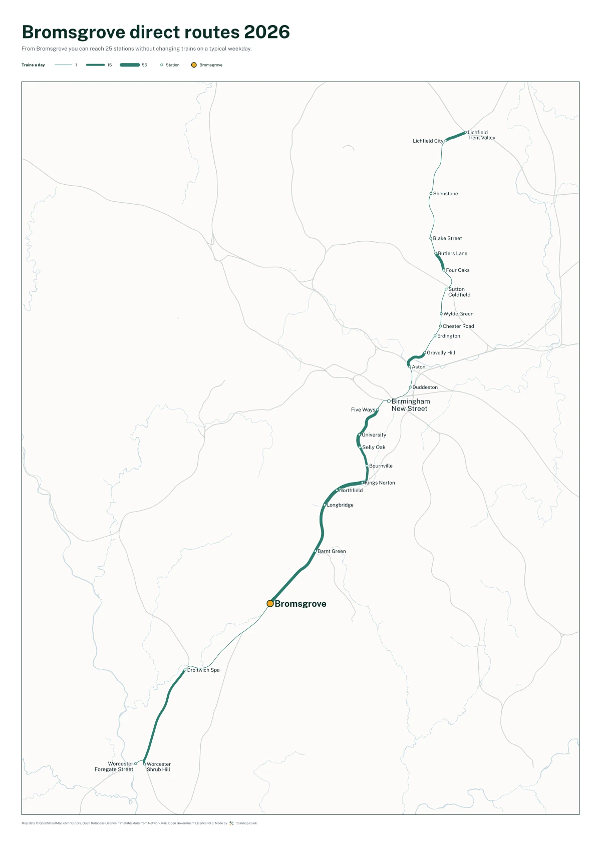 Bromsgrove direct routes 2026: a map of every station you can reach from Bromsgrove without changing trains, the lines thicker where more trains run