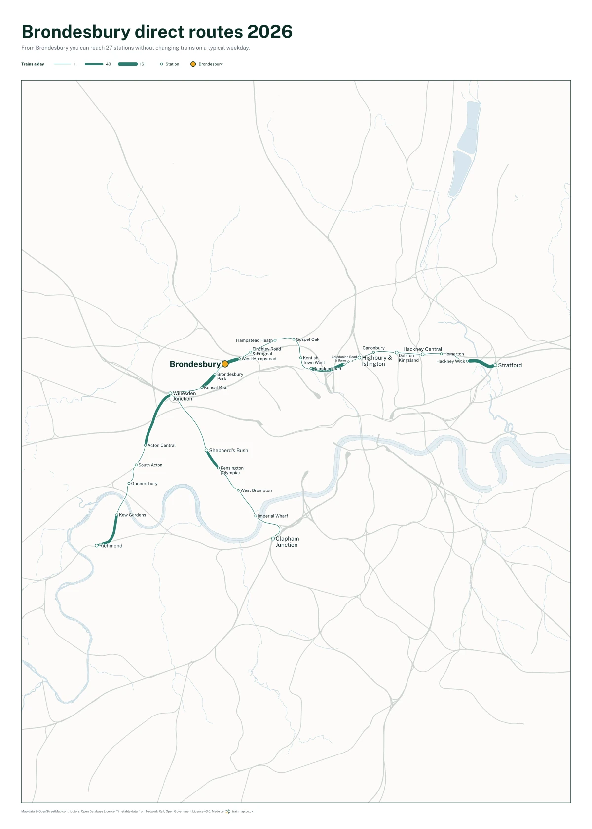 Brondesbury direct routes 2026: a map of every station you can reach from Brondesbury without changing trains, the lines thicker where more trains run
