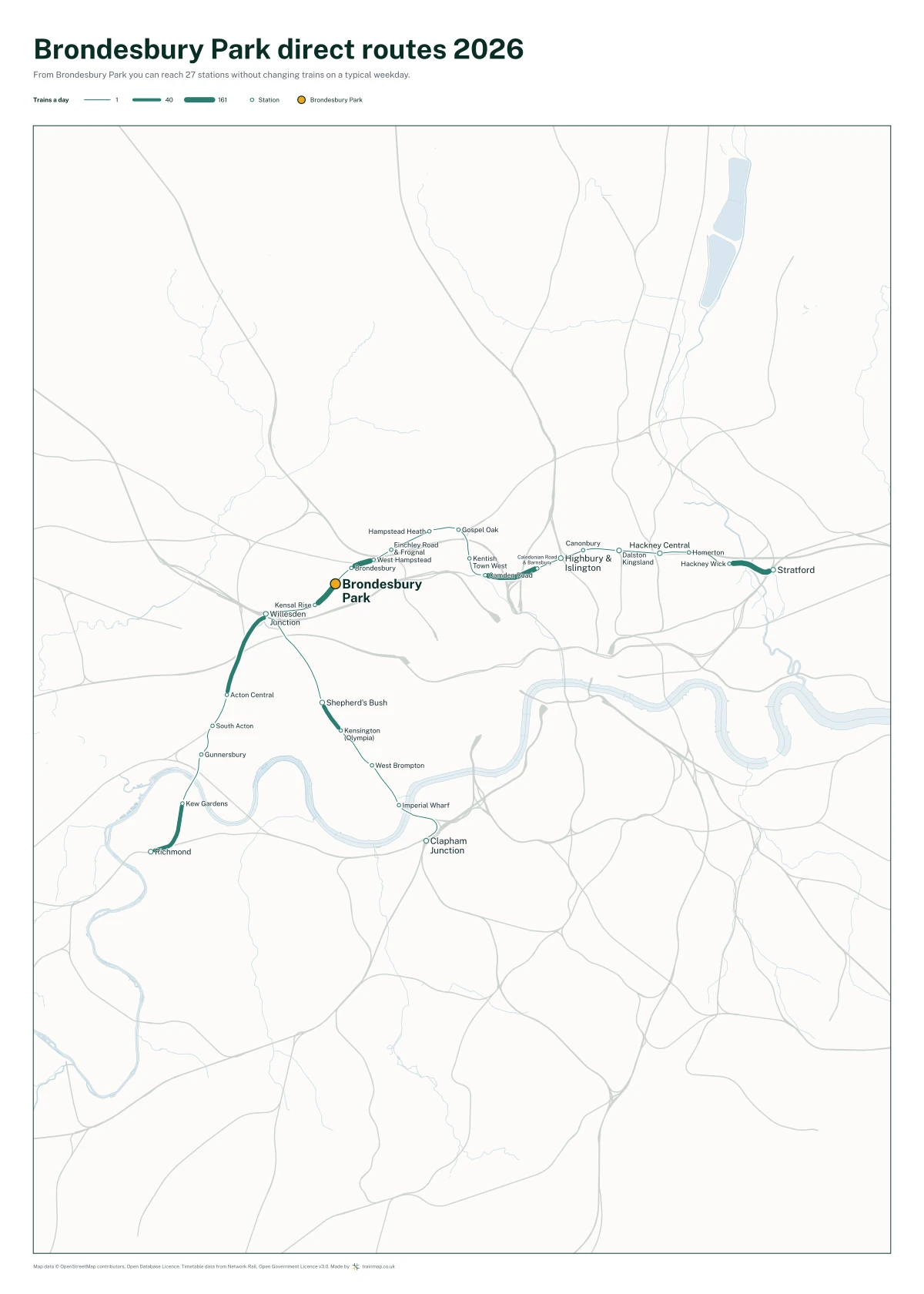 Brondesbury Park direct routes 2026: a map of every station you can reach from Brondesbury Park without changing trains, the lines thicker where more trains run