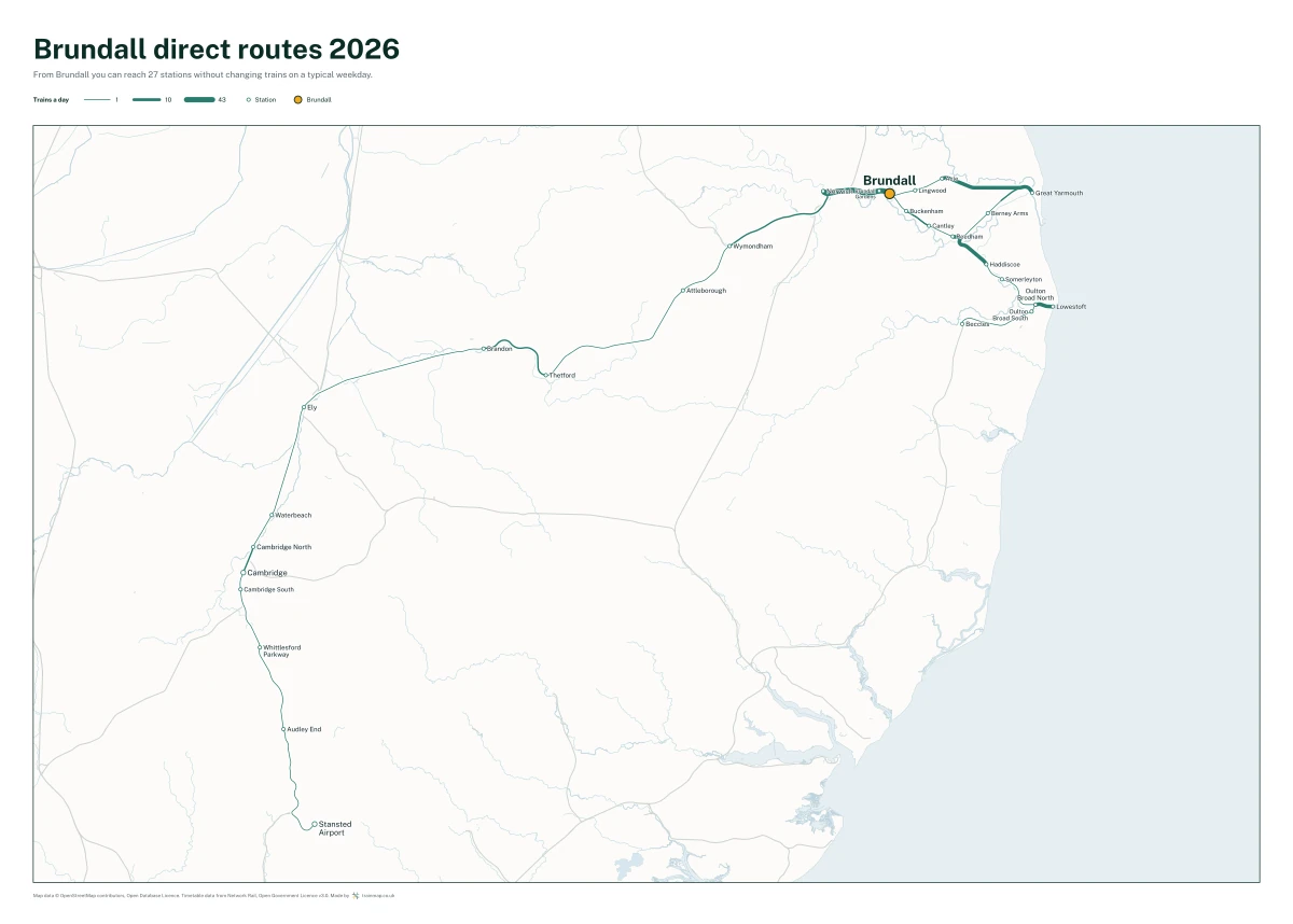 Brundall direct routes 2026: a map of every station you can reach from Brundall without changing trains, the lines thicker where more trains run